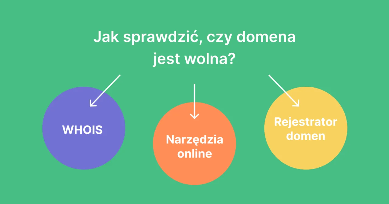 Jak sprawdzić czy domena jest wolna? Poznaj metody: WHOIS, narzędzia online i rejestrator domen.