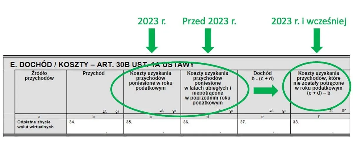 Wykres przepływu rozliczenia kryptowalut w Polsce