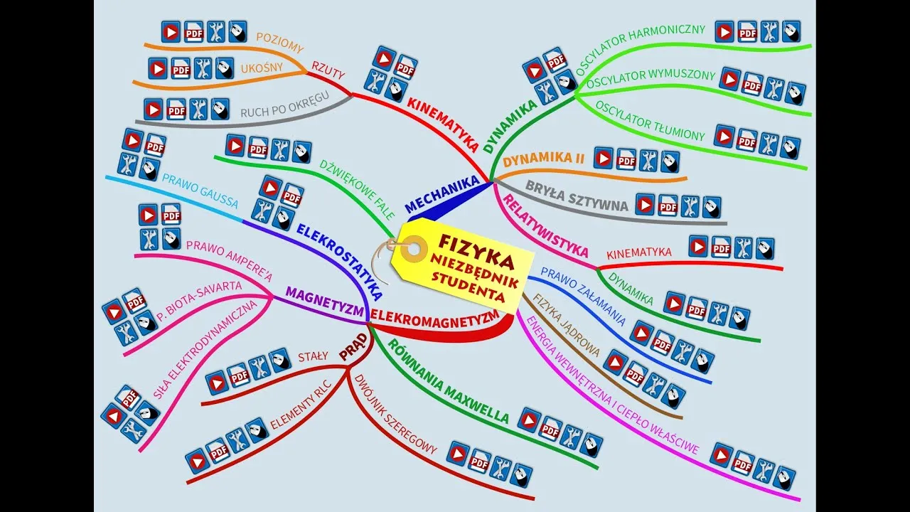 Mapa działów fizyki infografika