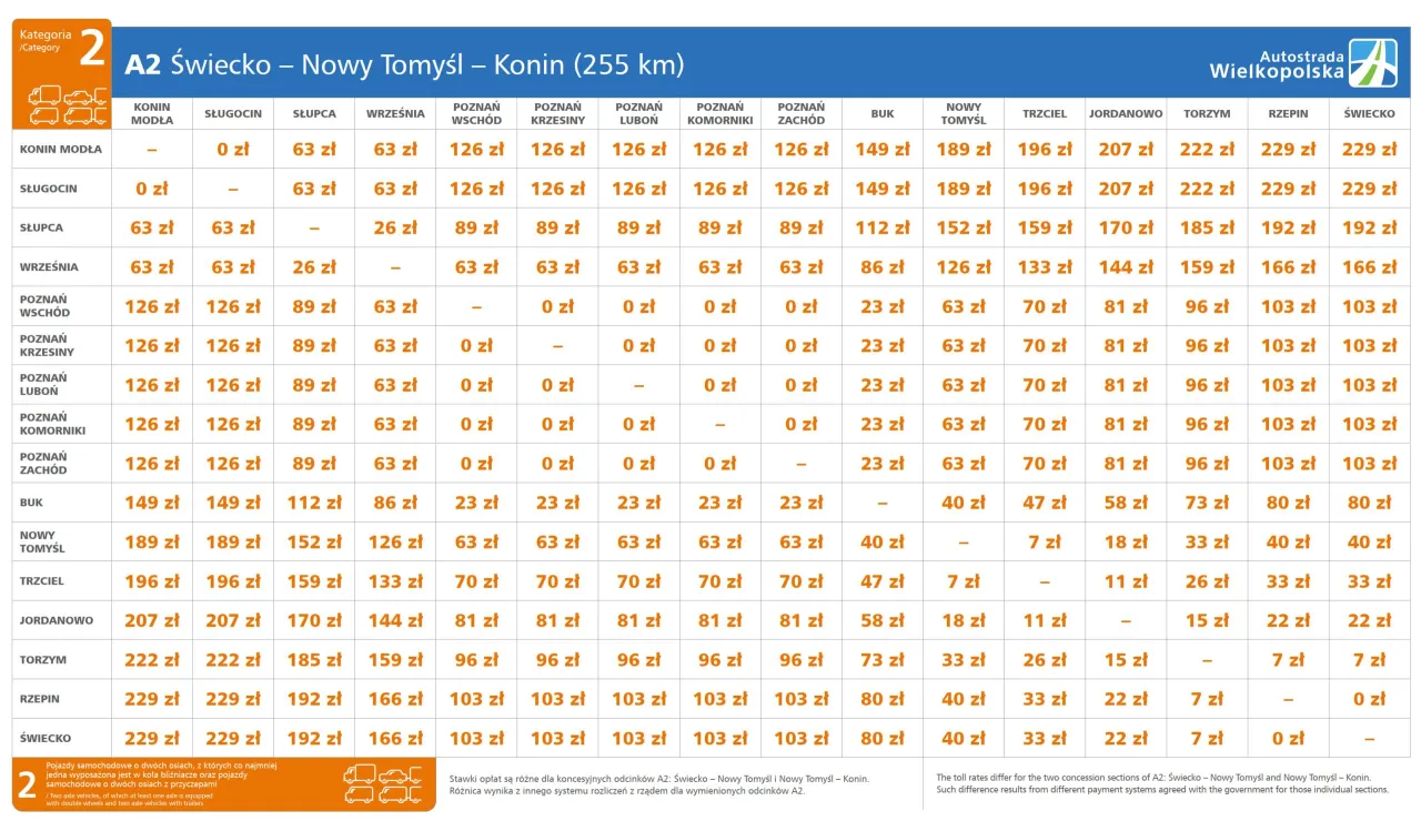 Autostrada A2 bramki opłaty