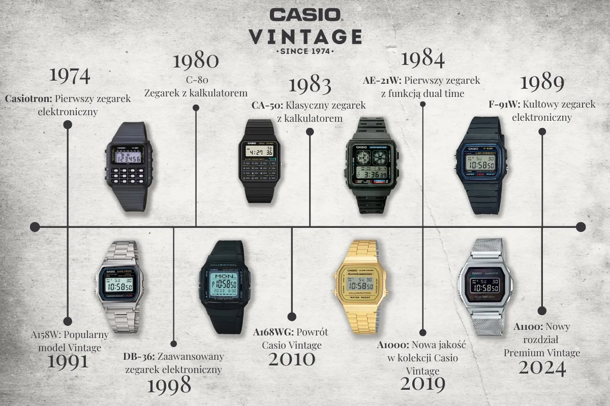 r&oacute;żne style i serie męskich zegark&oacute;w Casio
