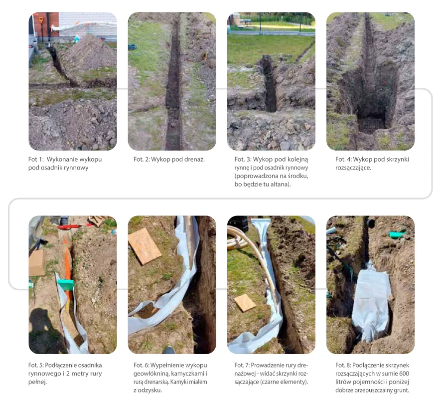 schemat odprowadzania wody deszczowej z rynien na działce