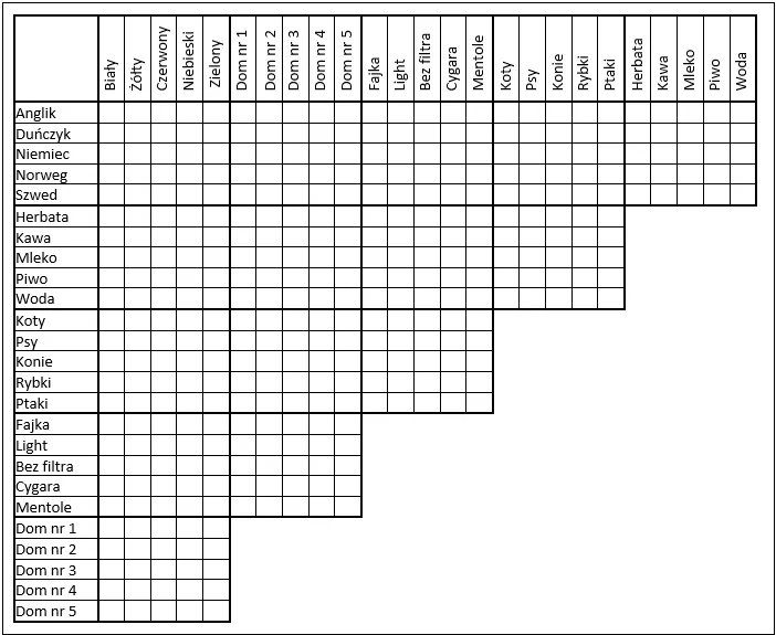 zagadka Einsteina zebra logiczna plansza