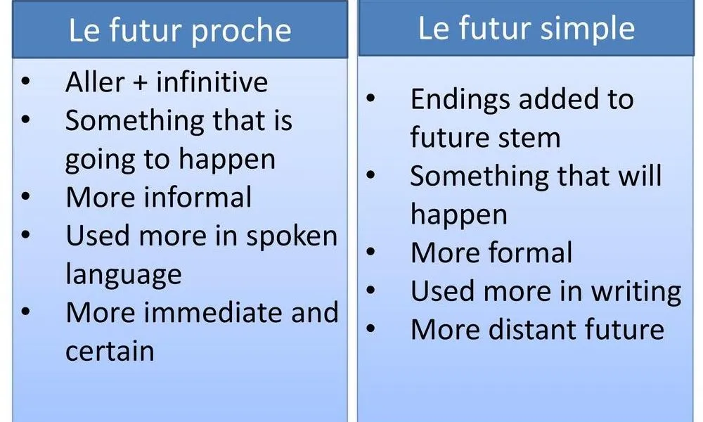 futur proche futur simple porównanie