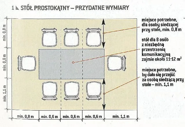 rozmieszczenie stołu w jadalni schemat