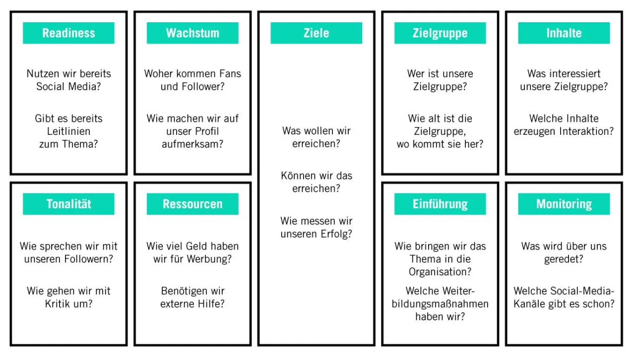 Instagram Content Strategie Beispiele