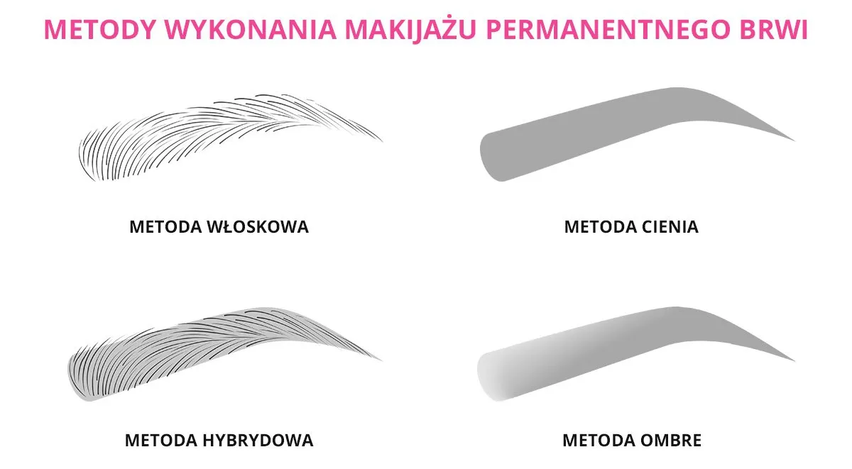 makijaż permanentny brwi usta oczy porównanie