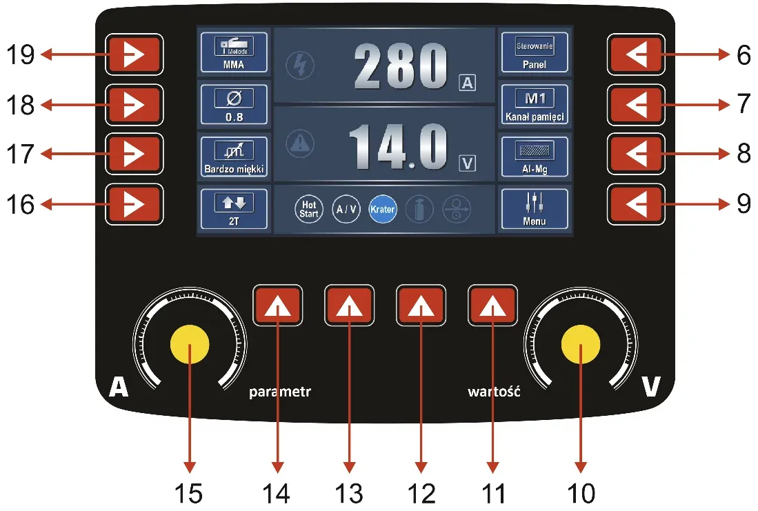panel sterowania spawarki inwertorowej z funkcją synergii i pulsu