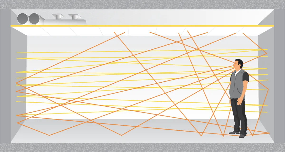 zjawisko echa schemat odbicia dźwięku