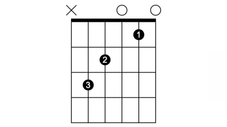 C-Dur Akkord Griffbild Gitarre Anf&auml;nger