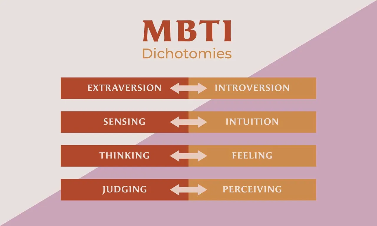 Myers-Briggs 4 dychotomie