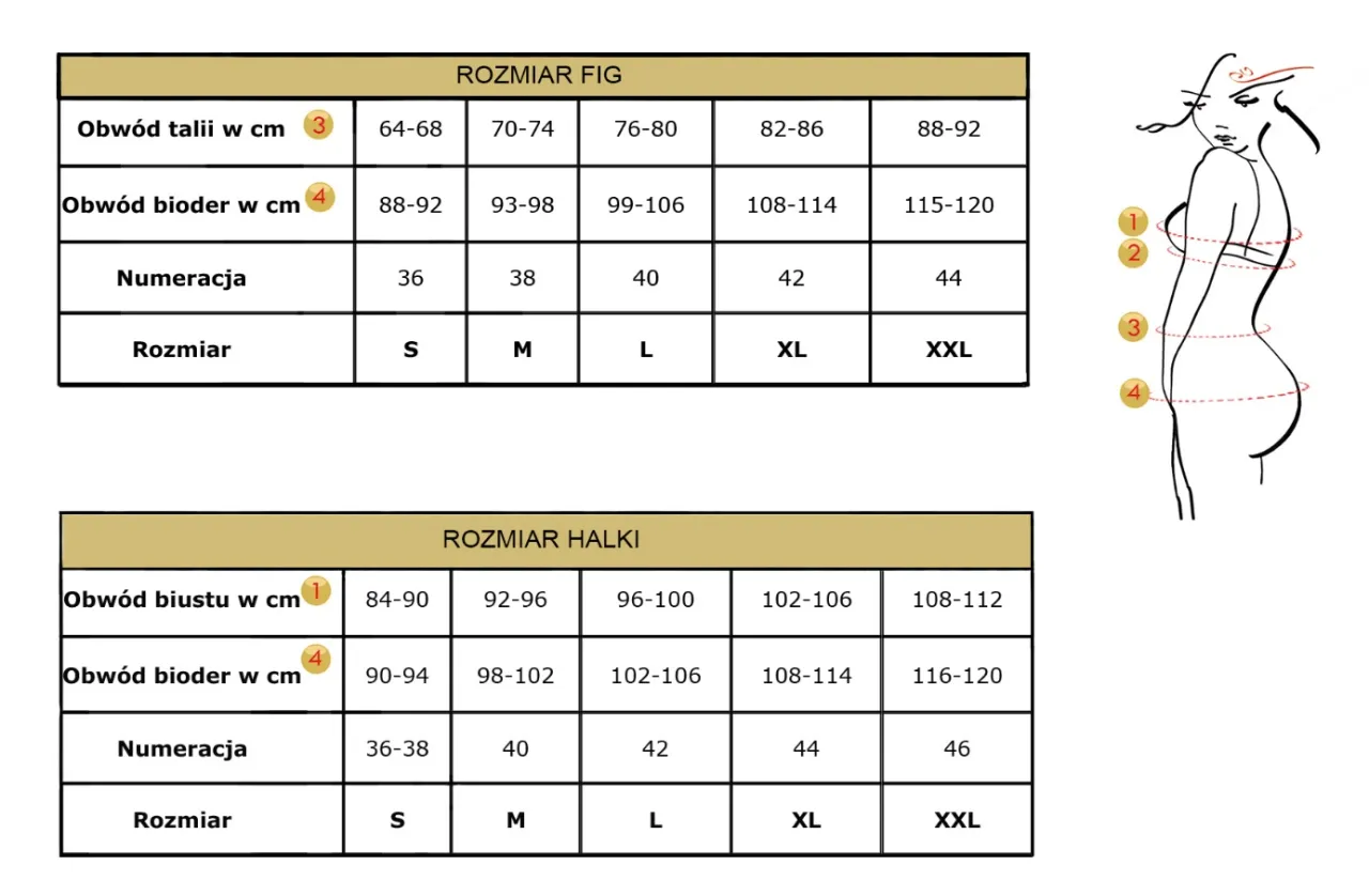 Tabela rozmiar&oacute;w siostrzanych biustonoszy