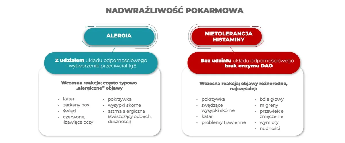 Alergia a inne choroby układu oddechowego por&oacute;wnanie