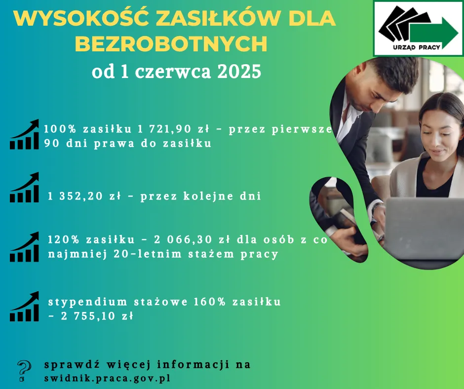 stypendium stażowe urząd pracy