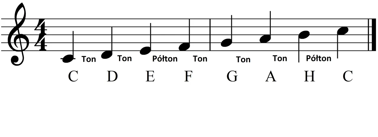 klawiatura fortepianu z nazwami nut C D E F G A H