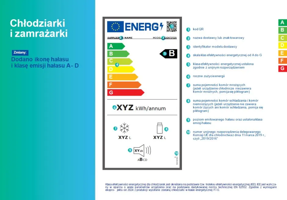 stare i nowe etykiety energetyczne lodówek