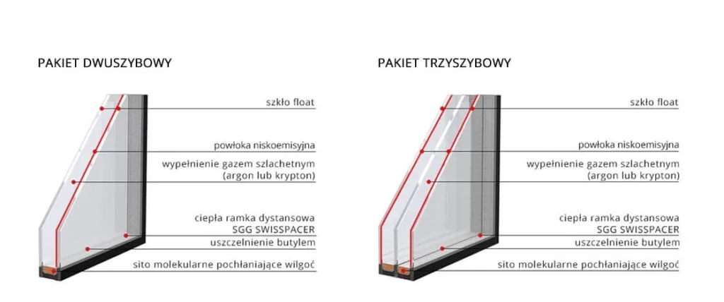 okna dwuszybowe czy trzyszybowe porównanie