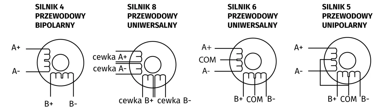 porównanie silnika krokowego zamiennik vs oryginał