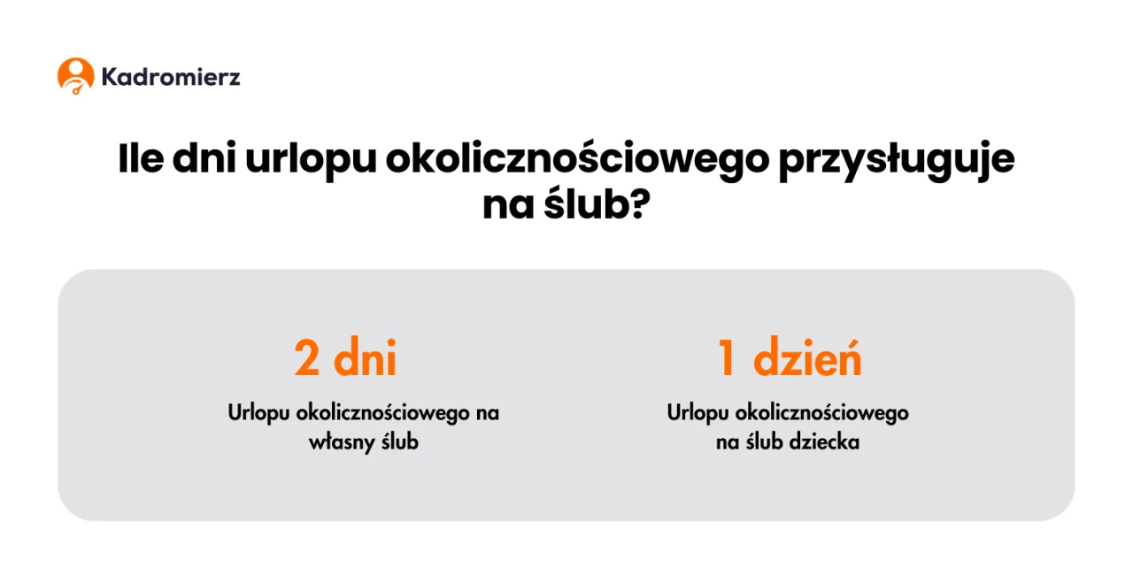 Urlop okolicznościowy ślub dziecka prawo pracy