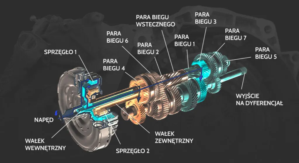 schemat smarowania automatycznej skrzyni biegów