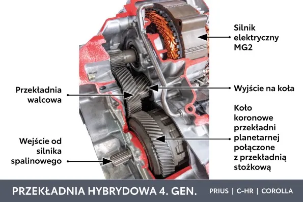 Toyota Prius silnik hybrydowy przekrój