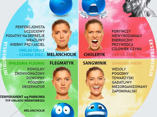 osobowość choleryk cechy