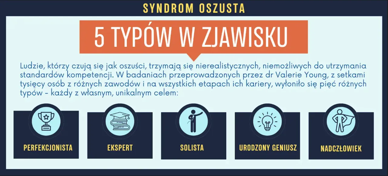 5 typ&oacute;w syndromu oszusta: Perfekcjonista, Ekspert, Solista, Urodzony Geniusz, Nadczłowiek.