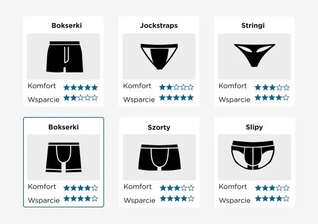 różne rodzaje męskiej bielizny erotycznej