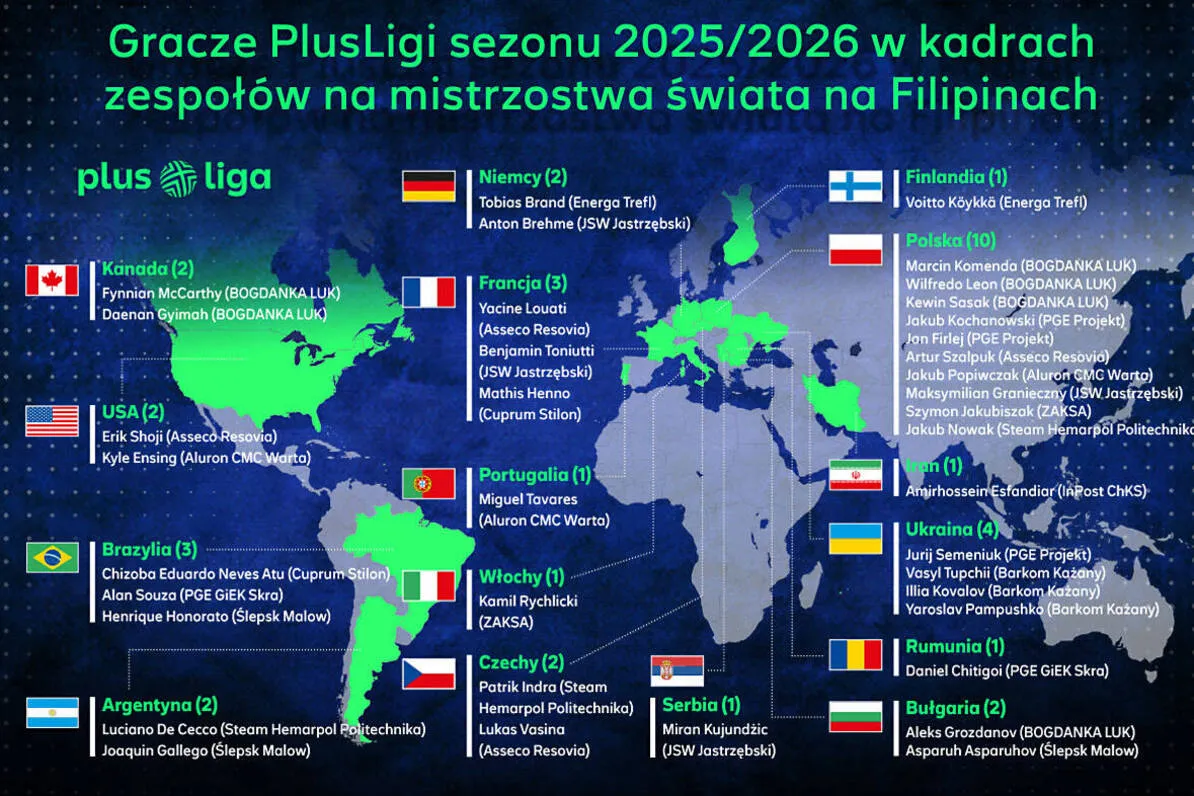 polscy siatkarze ligi zagraniczne mapa
