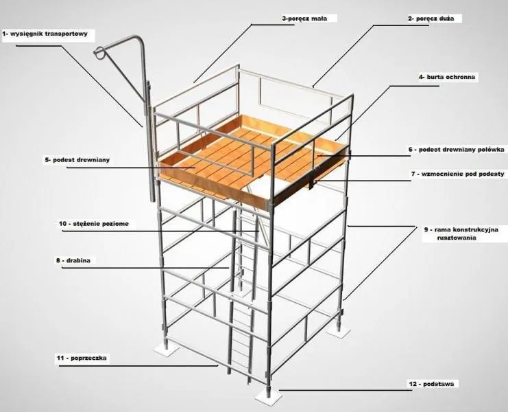 rusztowanie warszawskie konstrukcja