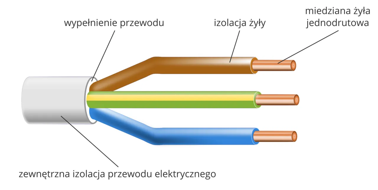 Zdjęcie Czy stal przewodzi prąd? Zaskakujące fakty o przewodności metali