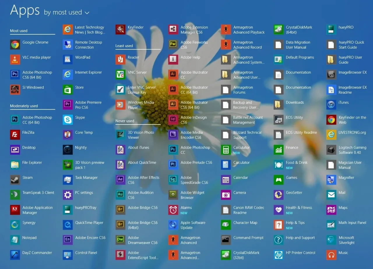 Ekran z listą zainstalowanych aplikacji, podzielony na kategorie: najczęściej używane, rzadziej używane, nigdy nieużywane. Pomaga to znaleźć zainstalowane aplikacje.