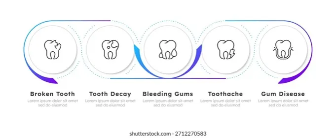 różne przyczyny bólu dziąsła infografika