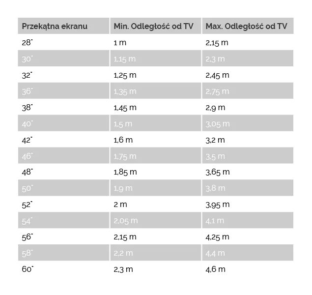 Jak zmierzyć odległość od telewizora w salonie