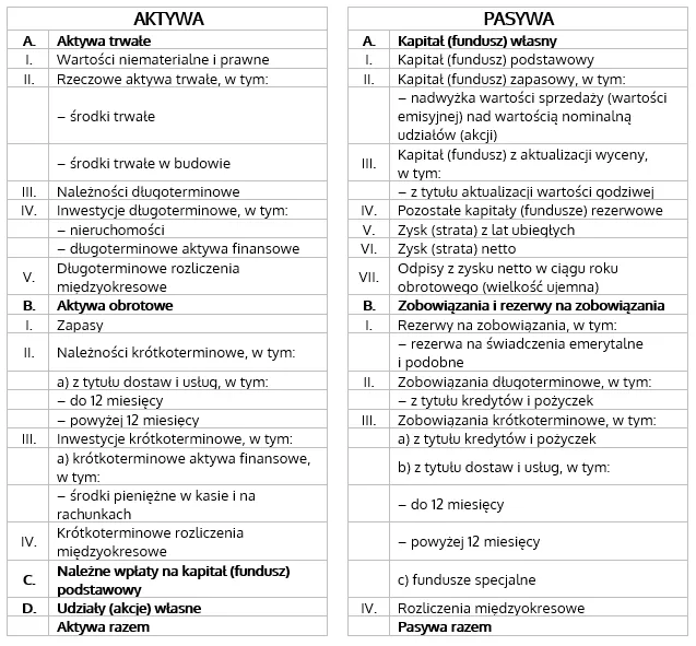 wartości niematerialne i prawne bilans przykład