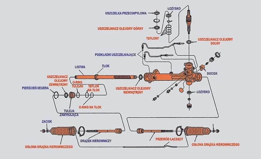 Regeneracja maglownicy schemat