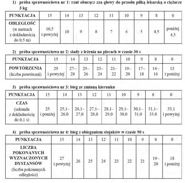 rekrutacja do policji test sprawności