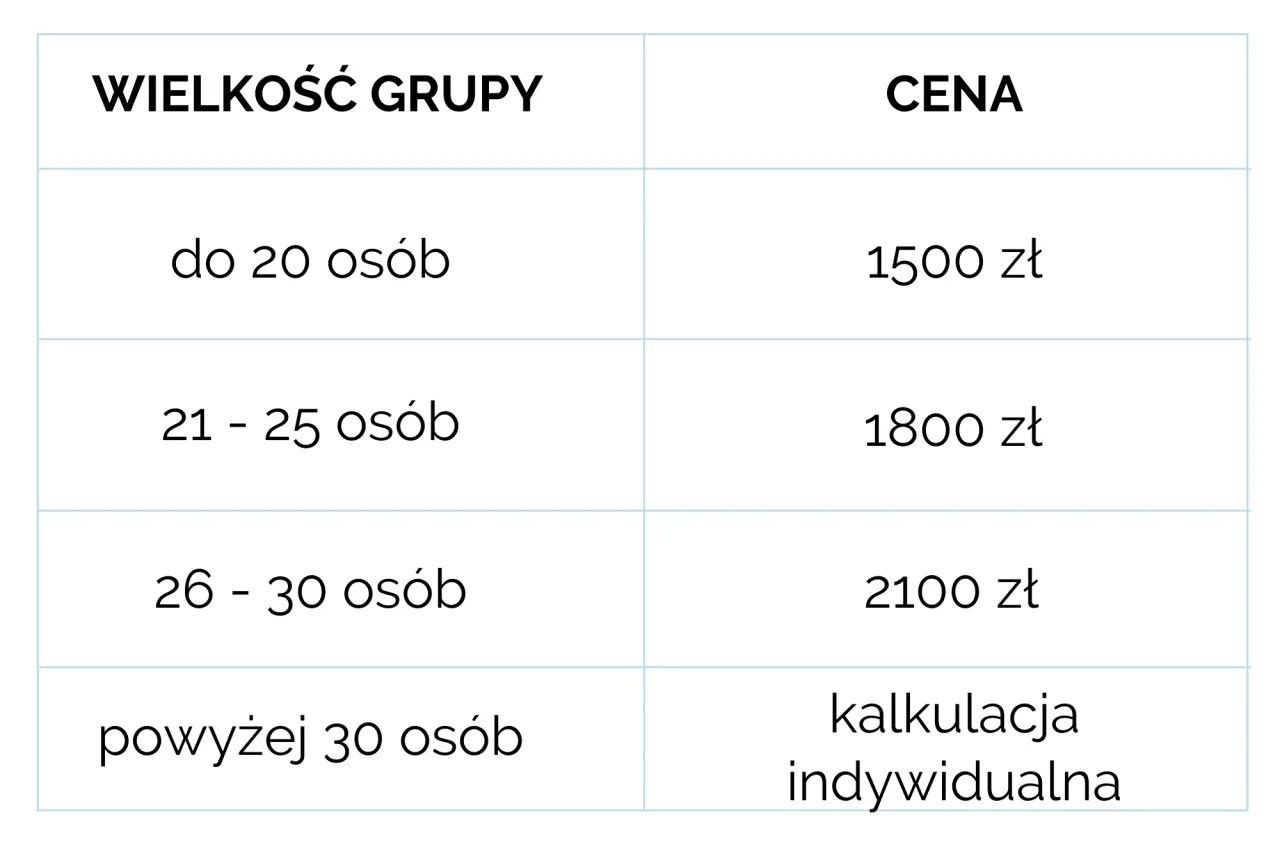 Koszty szkoleń medycznych