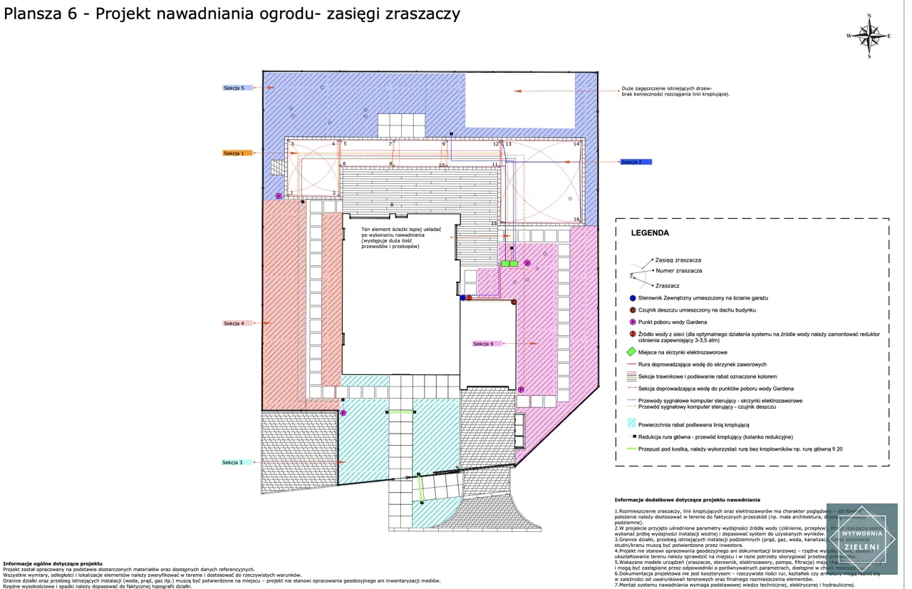 schemat działania zraszacza statycznego