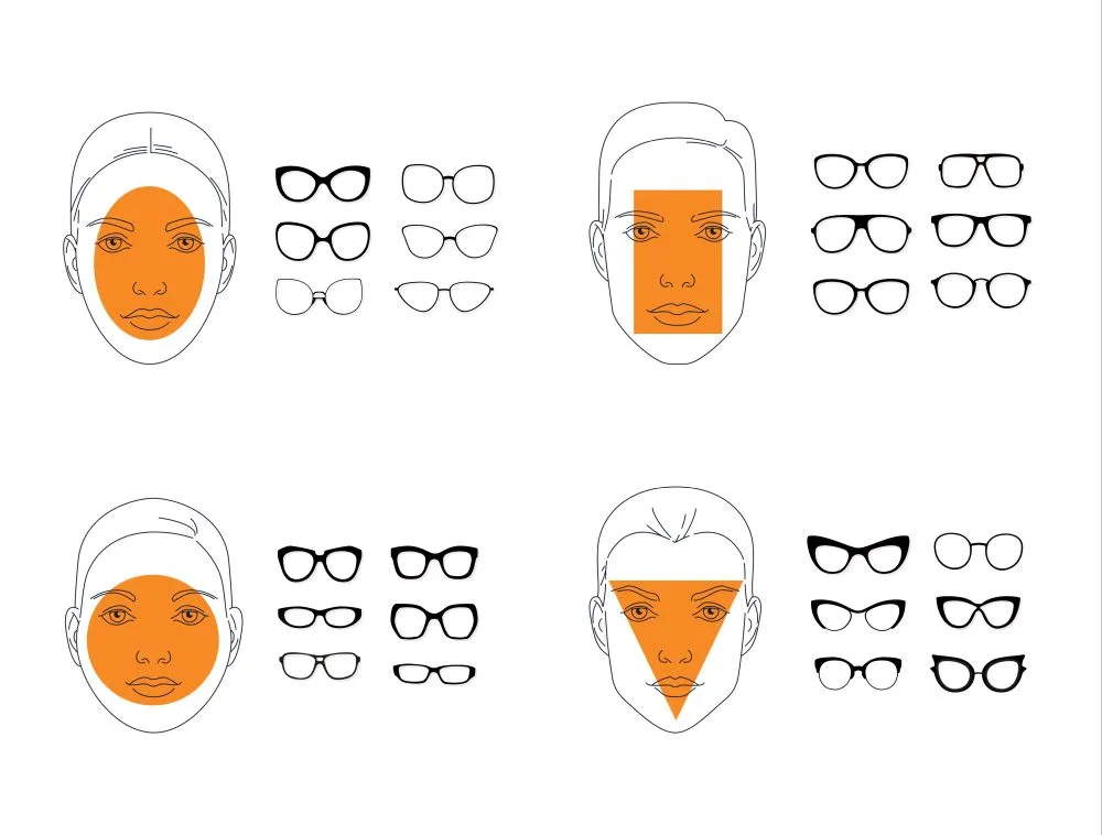 jak dobrać oprawki do kształtu twarzy infografika