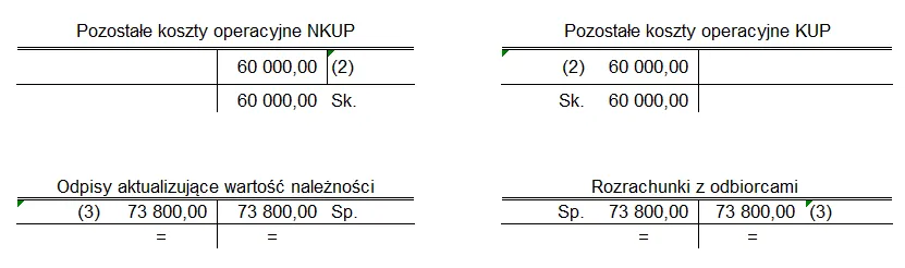 przykłady nieściągalnych należności