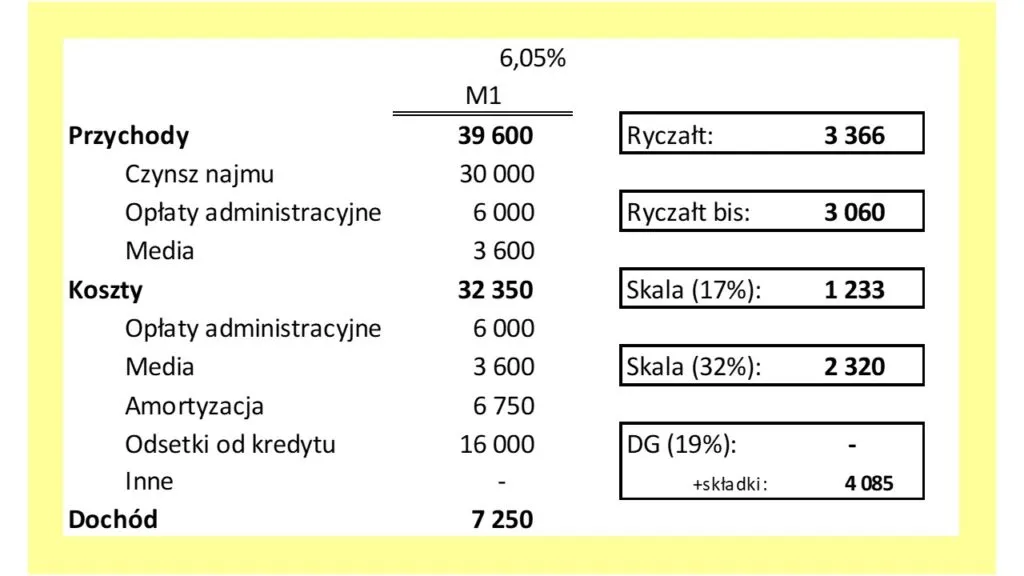 tabela stawek ryczałtu najem prywatny