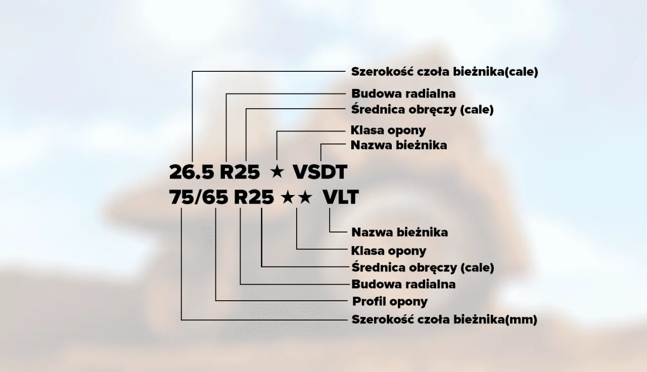 oznaczenia na oponie schemat