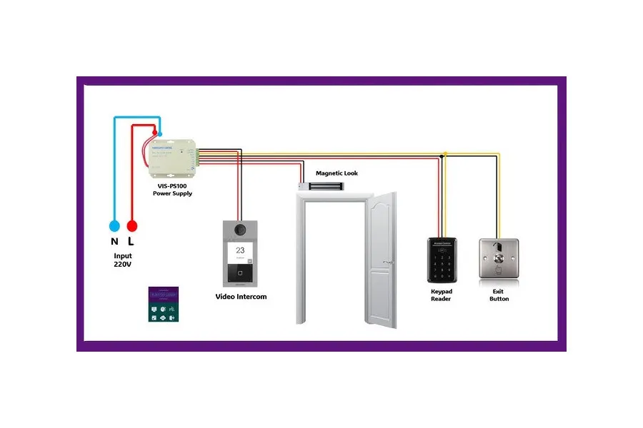 domofon analogowy vs cyfrowy schemat