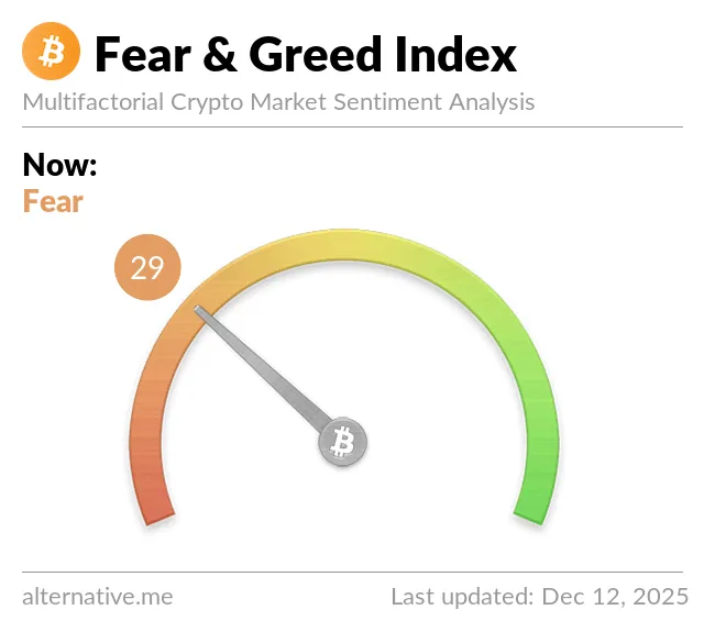 Wykres Fear & Greed Index kryptowalut
