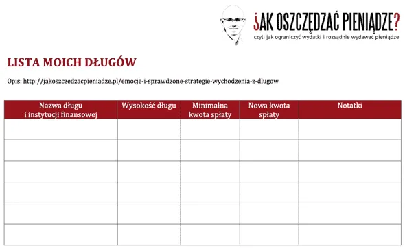Alternatywne rozwiązania wyjścia z długów