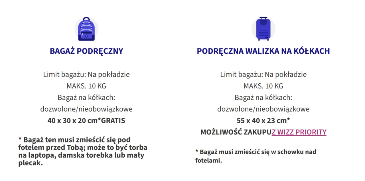 Wizzair bagaż podręczny: mały plecak (40x30x20 cm) mieści się pod fotelem, większa walizka (55x40x23 cm) wymaga Wizz Priority.
