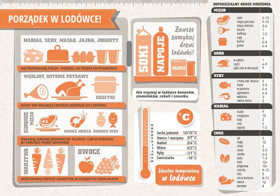 najczęstsze błędy w przechowywaniu żywności w lodówce