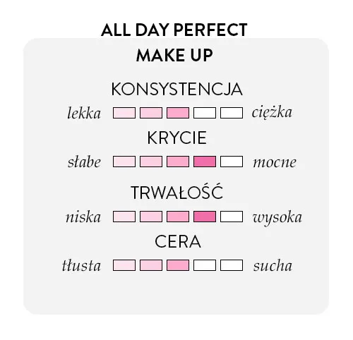 R&oacute;żne typy podkład&oacute;w i ich krycie