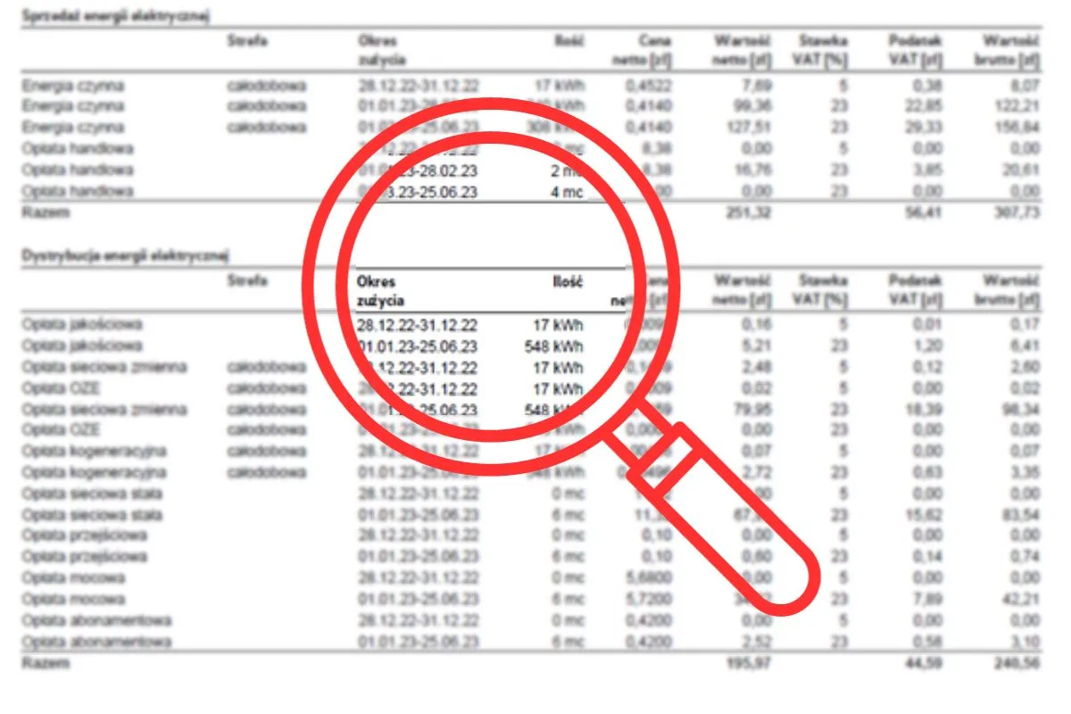 Jak czytać fakturę za prąd: szczeg&oacute;łowy podział koszt&oacute;w energii i dystrybucji, z zaznaczeniem okres&oacute;w zużycia i stawek VAT.
